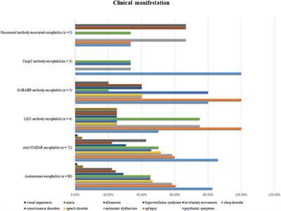 Clinical Characteristics and Short-Term Prognosis of Autoimmune Encephalitis: A Single-Center Cohort Study in Changsha, China